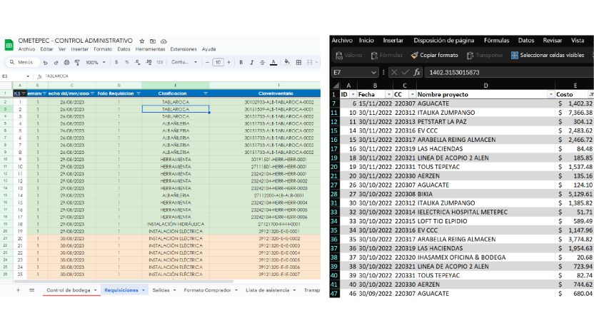 Extraccion y Procesamiento de Datos